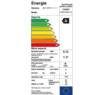 CANDY CSWS 586D/5-S spotřeba energie